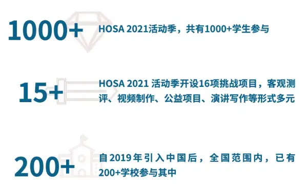 竞赛介绍 | 生物与健康未来领袖挑战HOSA