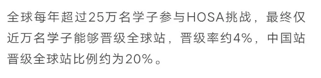 竞赛介绍 | 生物与健康未来领袖挑战HOSA