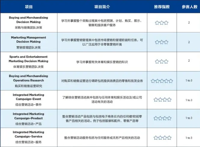 竞赛介绍 | 全球高中生商业挑战赛（DECA）