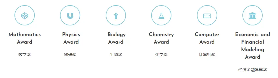 竞赛介绍 | 丘成桐中学科学奖汇总