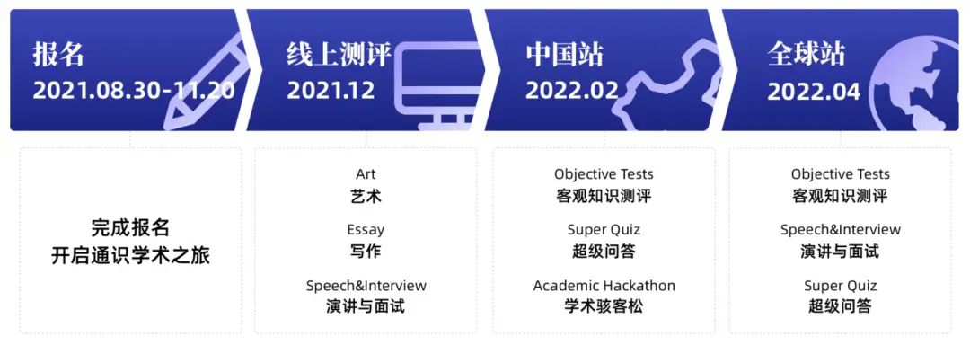 USAD | 高中生首选的通识学术活动——美国学术十项全能比赛