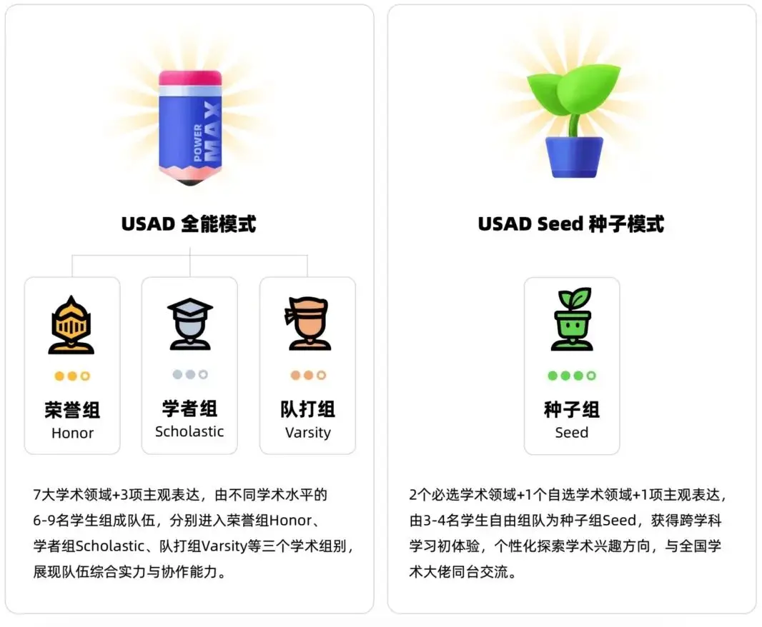 USAD | 高中生首选的通识学术活动——美国学术十项全能比赛