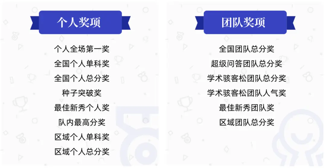 USAD | 高中生首选的通识学术活动——美国学术十项全能比赛