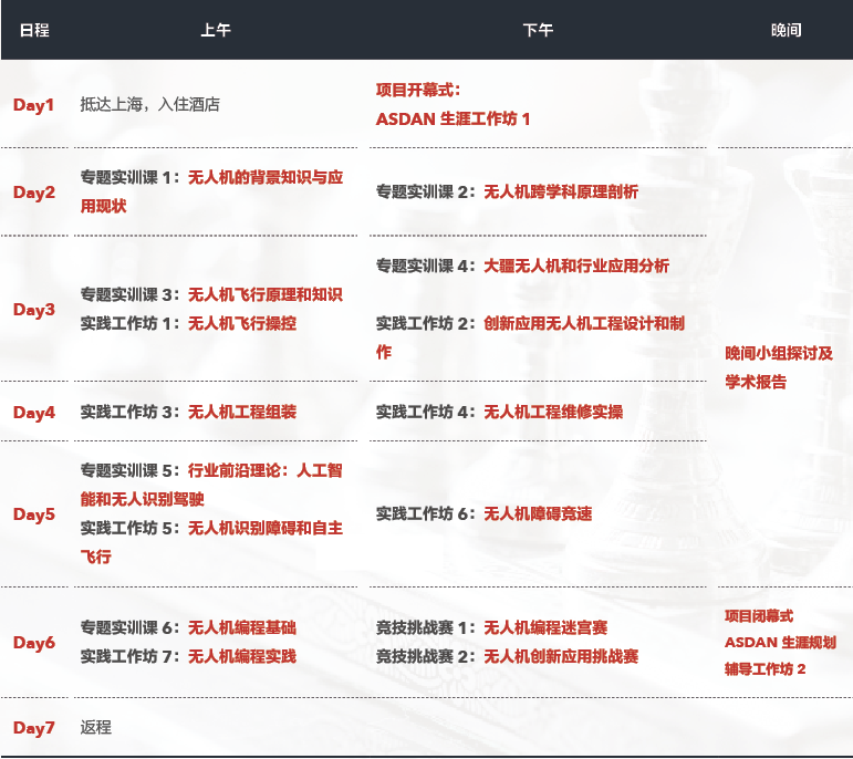 【圣诞寒假实践】携手大疆无人机前沿技术，参与高中生顶尖工程创新挑战