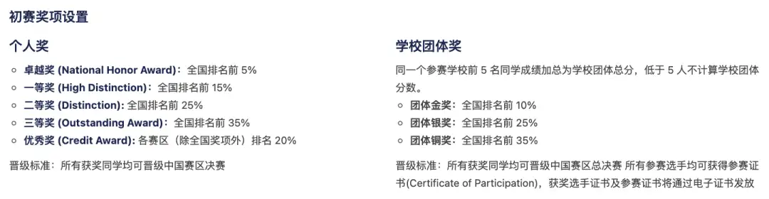 EEO欧洲经济学奥林匹克备赛中，六大经济学模块50道选择题开启晋级之路