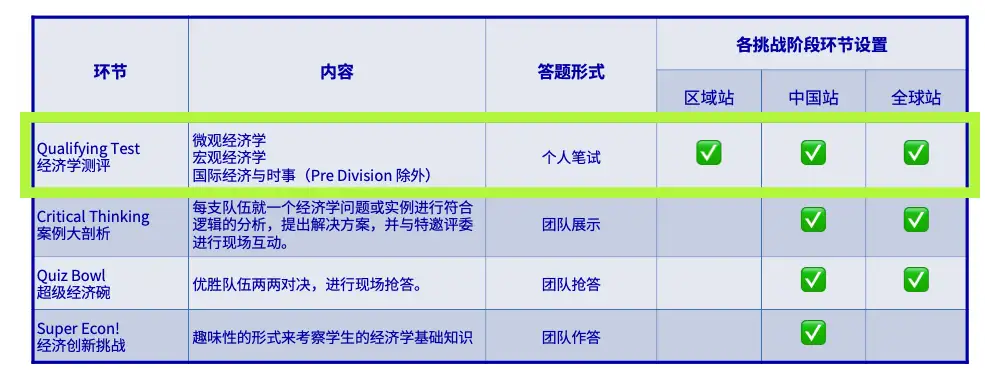 NEC 2022备战指南，畅游Bloom平台