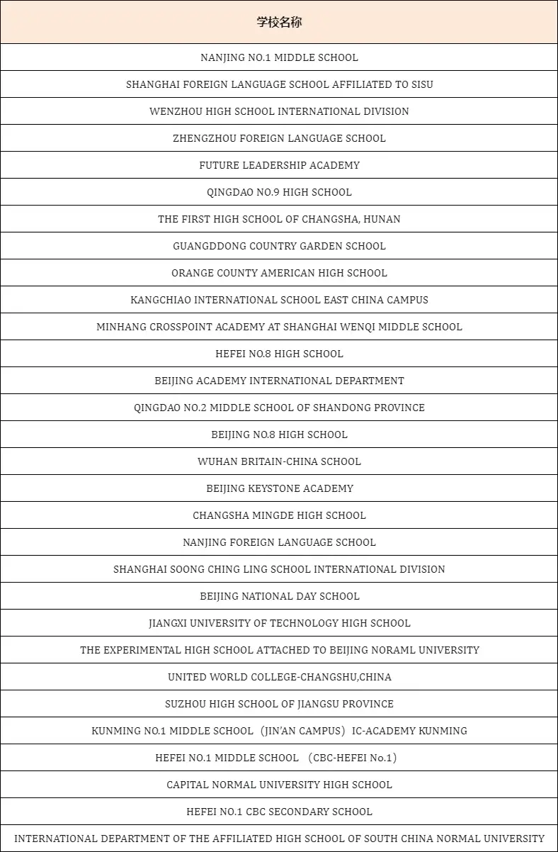 IOLC 2022 | 语言学校园大使申请全攻略~