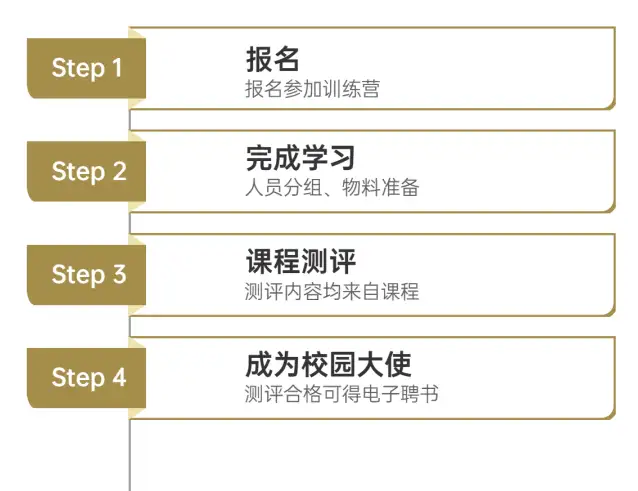 IOLC 2022 | 语言学校园大使申请全攻略~