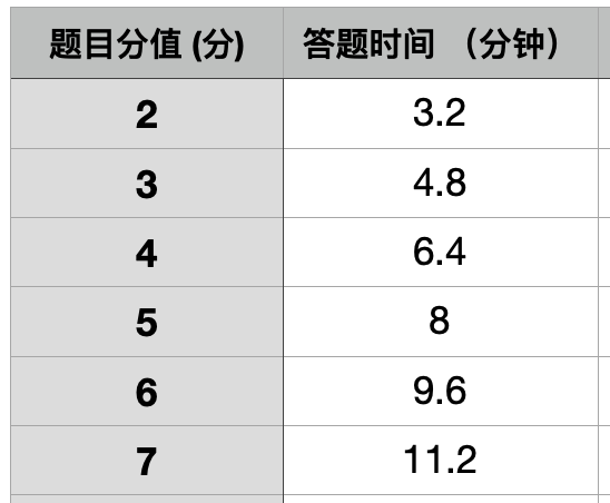 英国物理奥赛(BPhO) 简介与答卷技巧