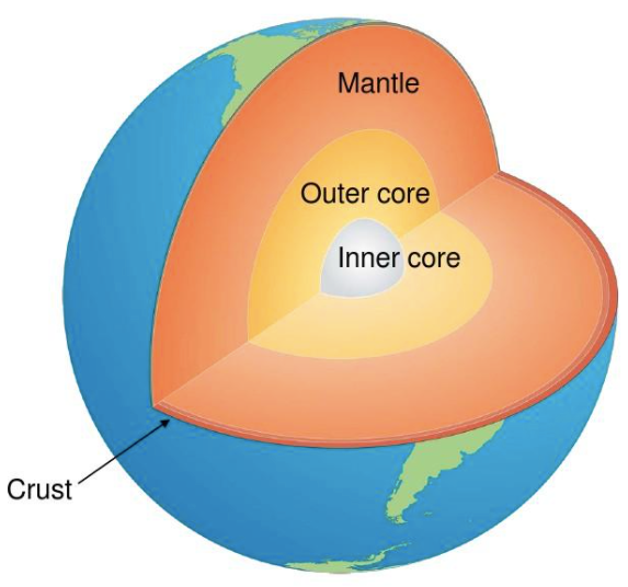 BPhO 18 Question2 c) e) 地球内部