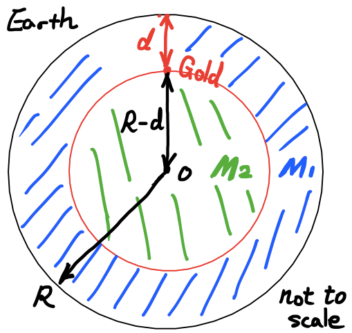 BPhO 18 Question2 c) e) 地球内部