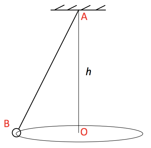 2018 BPhO Section2 Question3a