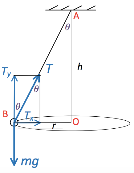 2018 BPhO Section2 Question3a