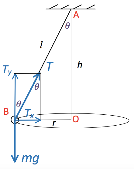 2018 BPhO Section2 Question3a