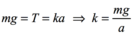 2018 BPhO Section2 Question3b