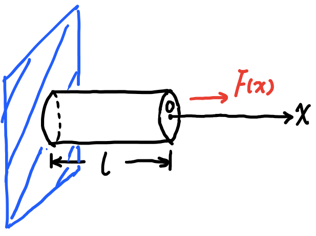 2018 BPhO Section2 Question3c