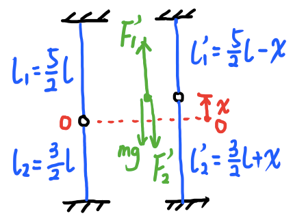 2018 BPhO Section2 Question3d