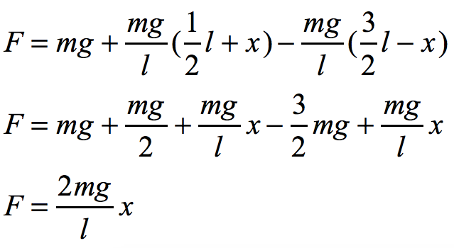 2018 BPhO Section2 Question3d