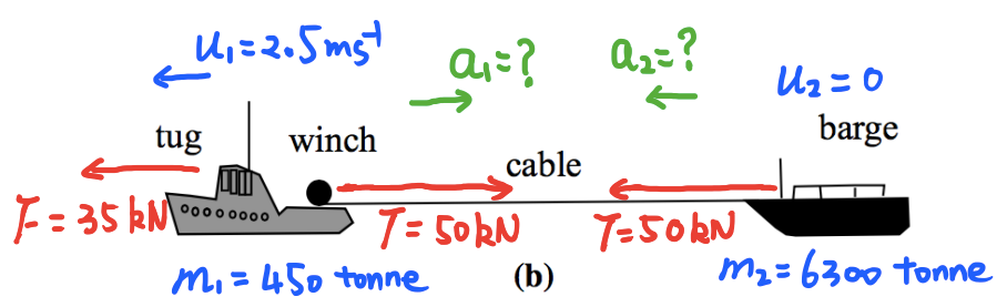 2017 BPhO Section2 Question3a