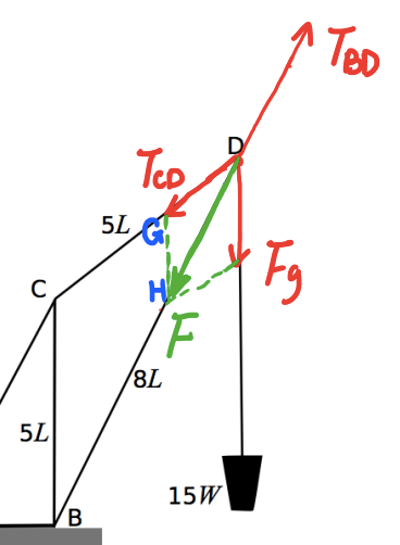 2017 BPhO Section2 Question3b