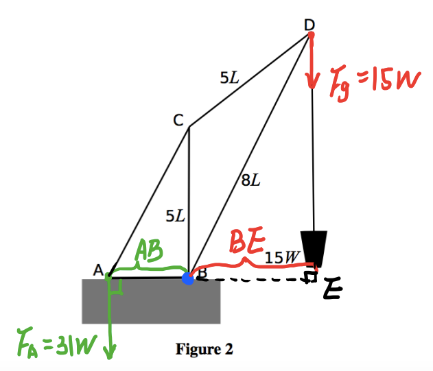 2017 BPhO Section2 Question3b