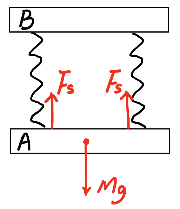 2019 BPhO Section2 Question3e