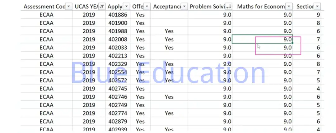 时间紧且任务重的入学考试：TSA&ECAA