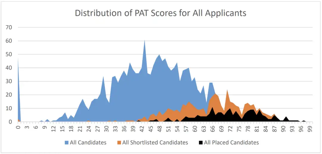 关于PAT&ENGAA考试，你需要知道的一切