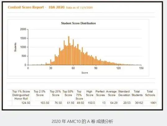 申请经济方向，竞赛五花八门怎么选？“有助于申请名校”的竞赛，Blue帮你挑好了！