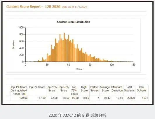 申请经济方向，竞赛五花八门怎么选？“有助于申请名校”的竞赛，Blue帮你挑好了！