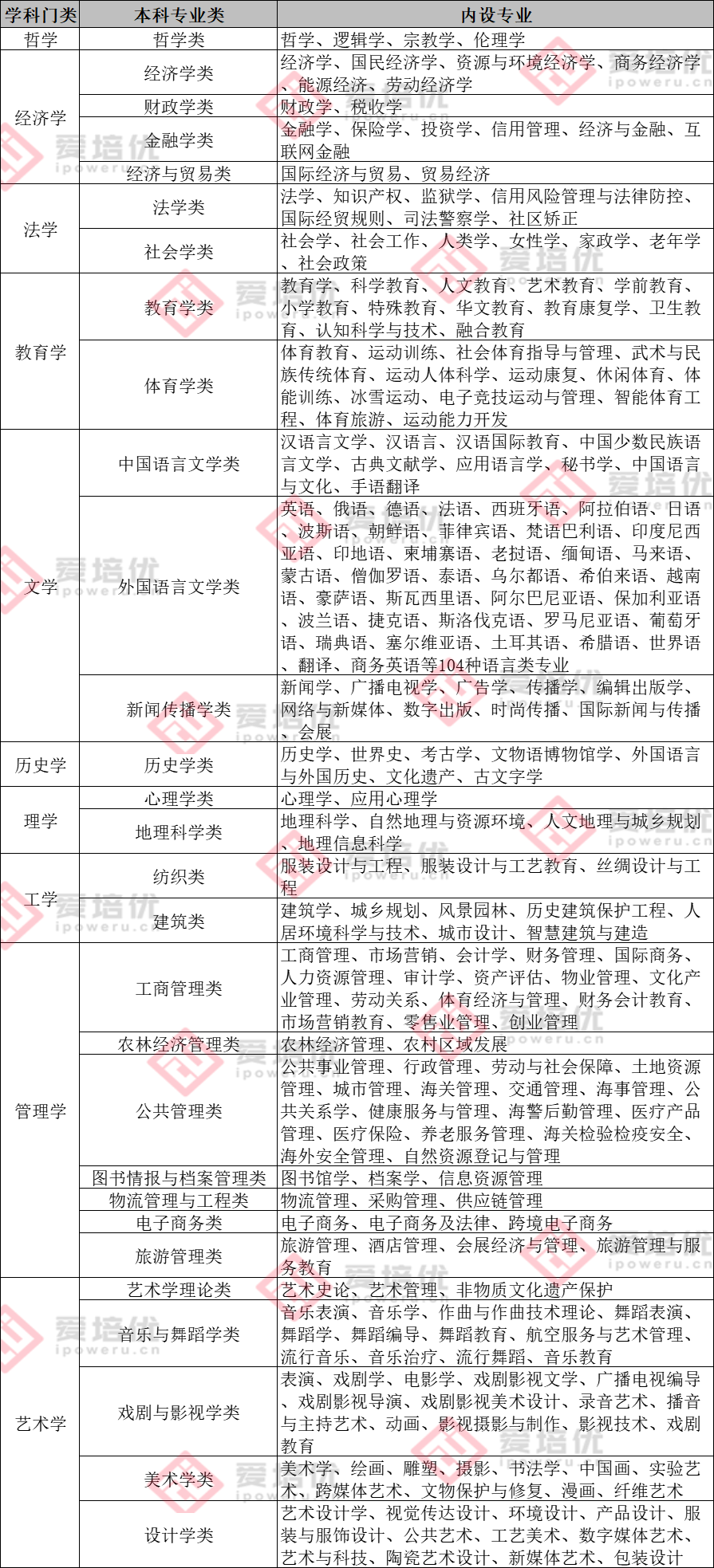 选科重大变化 | 超90%理工专业强制“物+化”！附985选考要求汇总