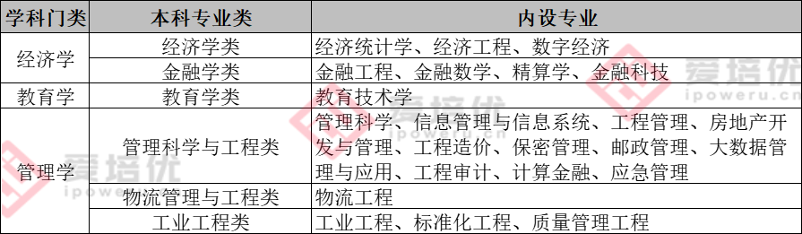 选科重大变化 | 超90%理工专业强制“物+化”！附985选考要求汇总