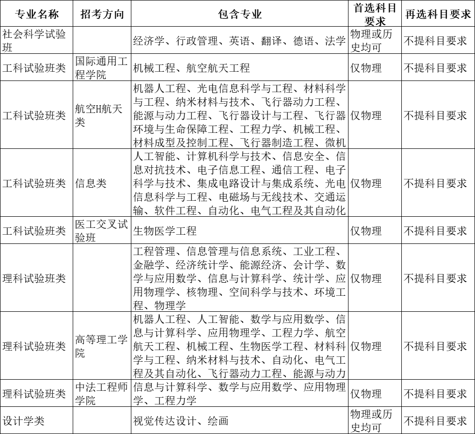 选科重大变化 | 超90%理工专业强制“物+化”！附985选考要求汇总