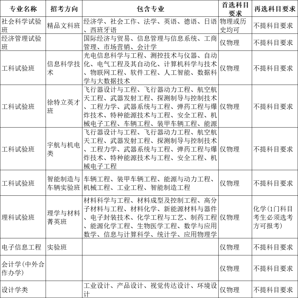 选科重大变化 | 超90%理工专业强制“物+化”！附985选考要求汇总