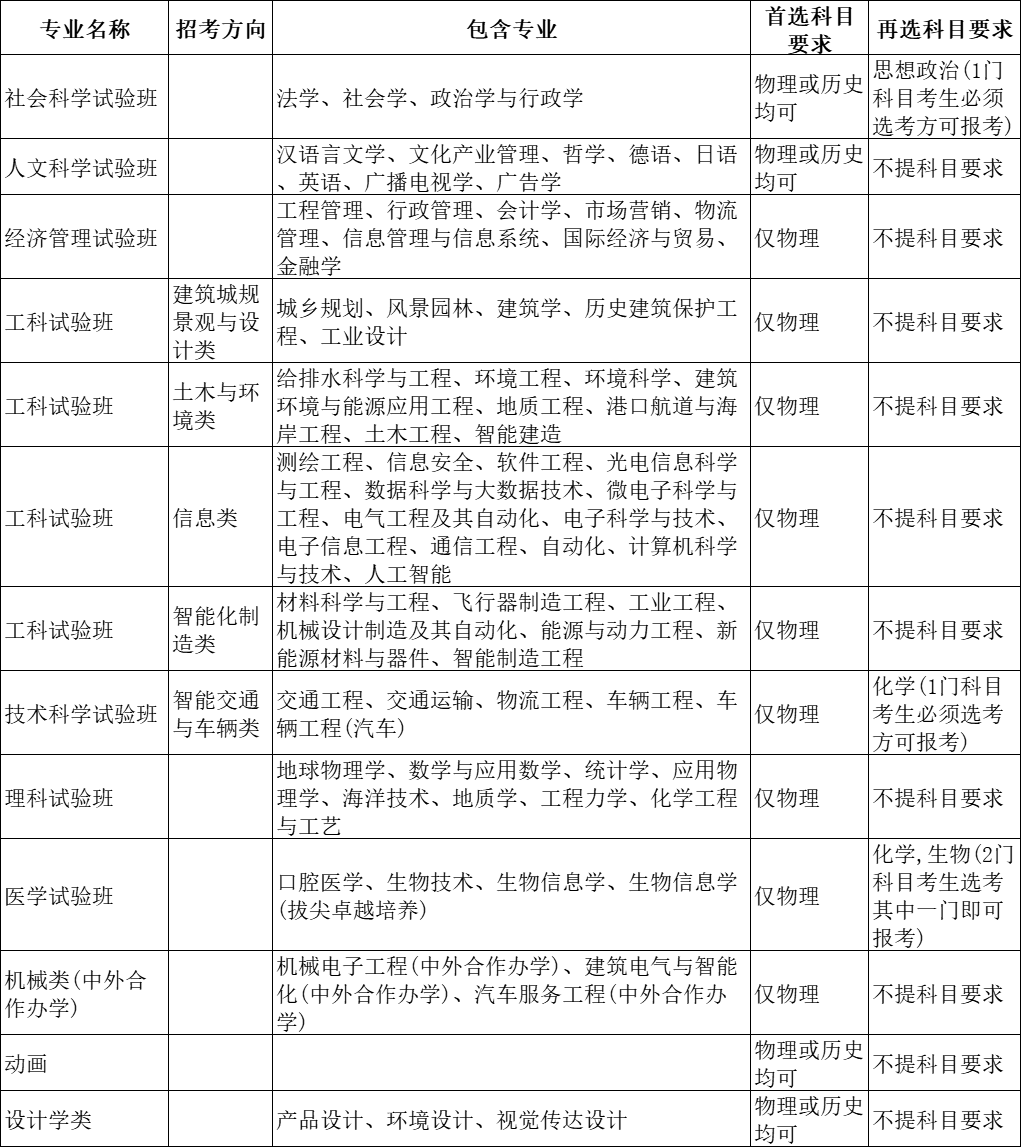 选科重大变化 | 超90%理工专业强制“物+化”！附985选考要求汇总