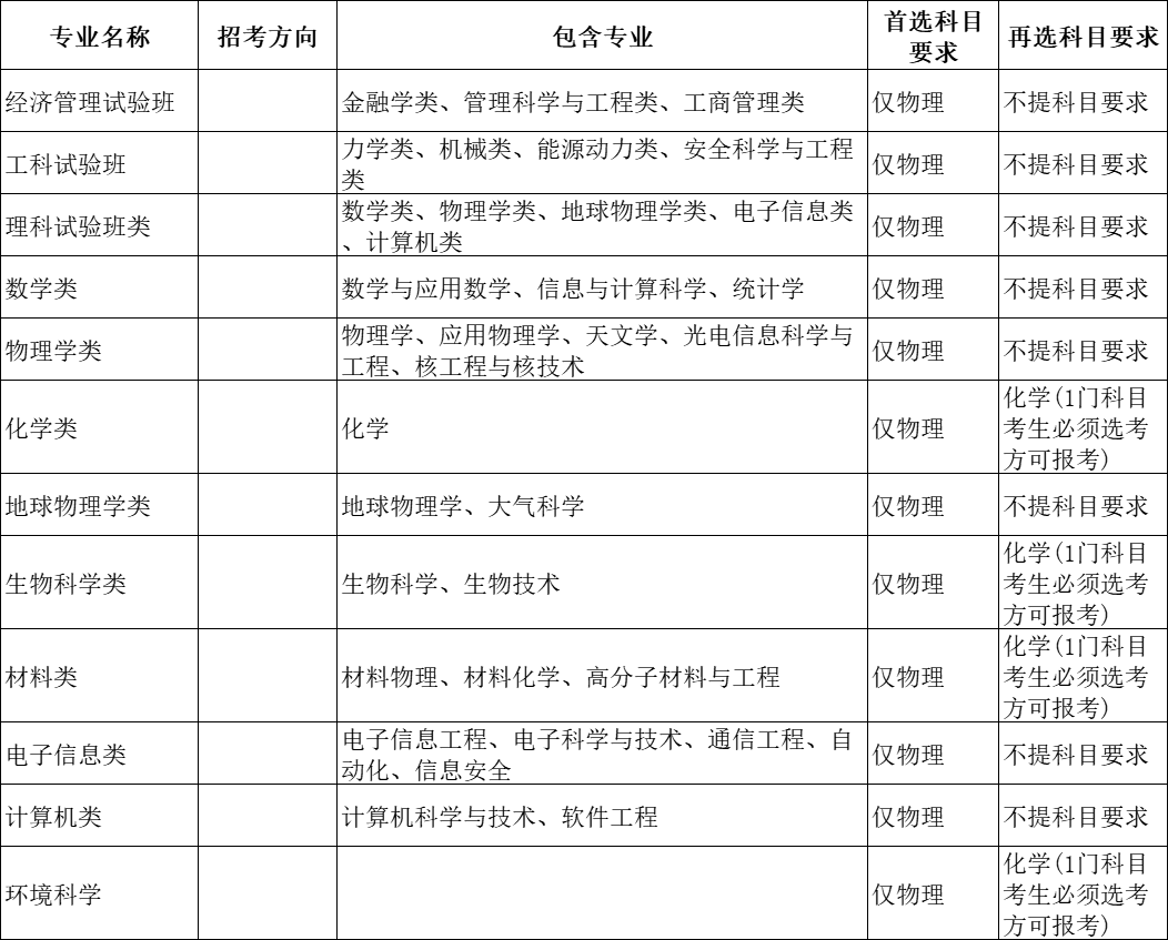 选科重大变化 | 超90%理工专业强制“物+化”！附985选考要求汇总