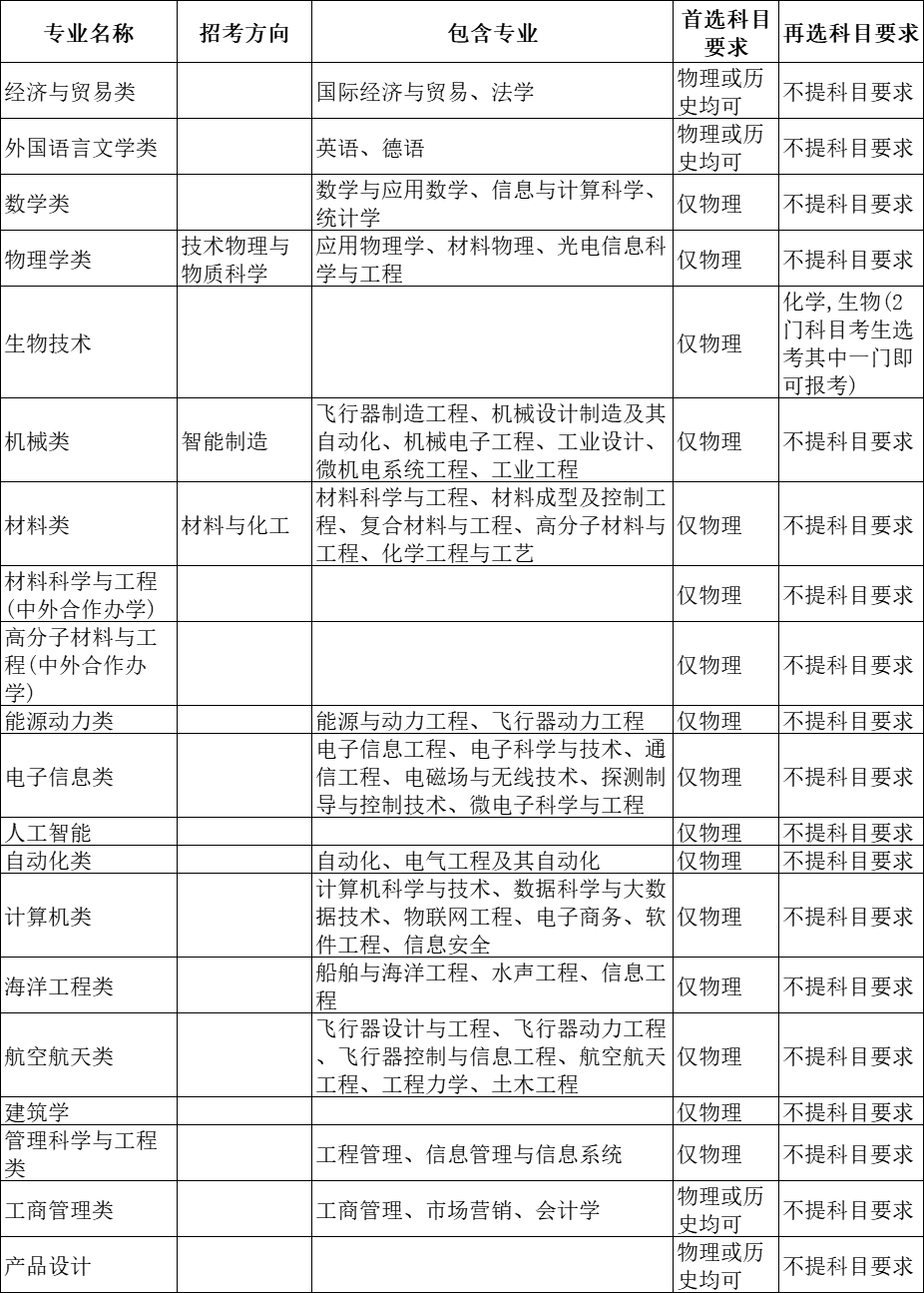 选科重大变化 | 超90%理工专业强制“物+化”！附985选考要求汇总