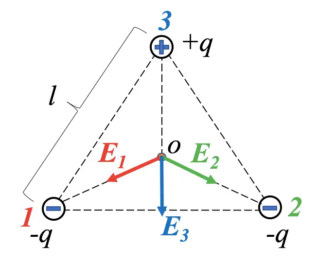点电荷的电场