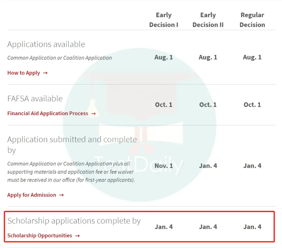 又一波美国大学的奖学金申请要截止了，想申的抓紧！