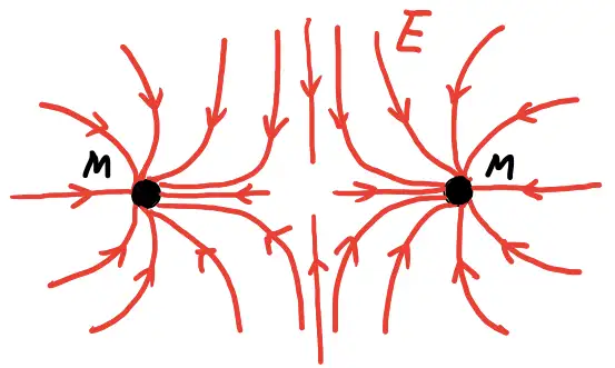 BPhO 18 Question2 d) 天体的等势线与能量