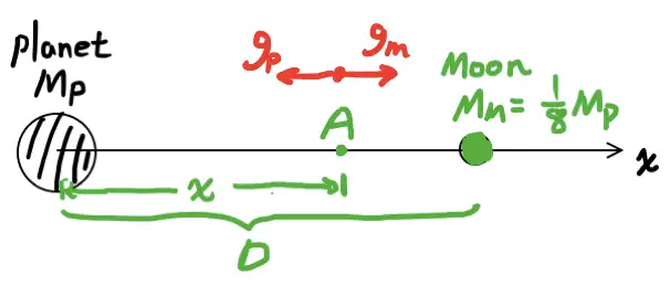 BPhO 18 Question2 d) 天体的等势线与能量