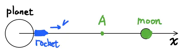 BPhO 18 Question2 d) 天体的等势线与能量