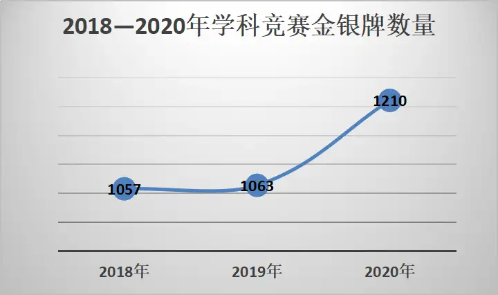 2022强基预测：招生专业增加，破格条件或放宽至学科竞赛铜奖！附2021强基关键信息汇总