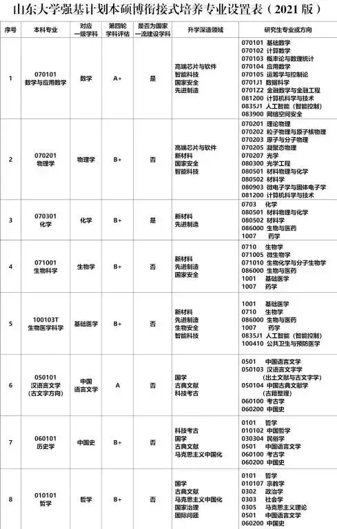 2022强基预测：招生专业增加，破格条件或放宽至学科竞赛铜奖！附2021强基关键信息汇总