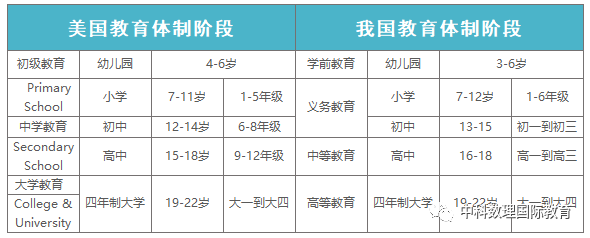 重磅！SSAT备考指南！