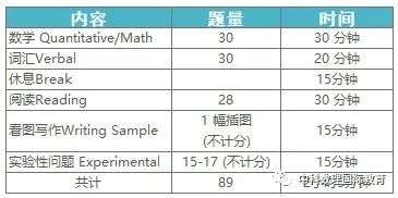 重磅！SSAT备考指南！