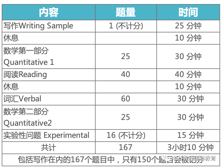 重磅！SSAT备考指南！