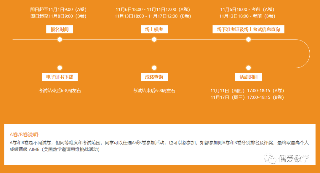 AIME直通车!最后两周我该做什么?考前应该知道的细节........