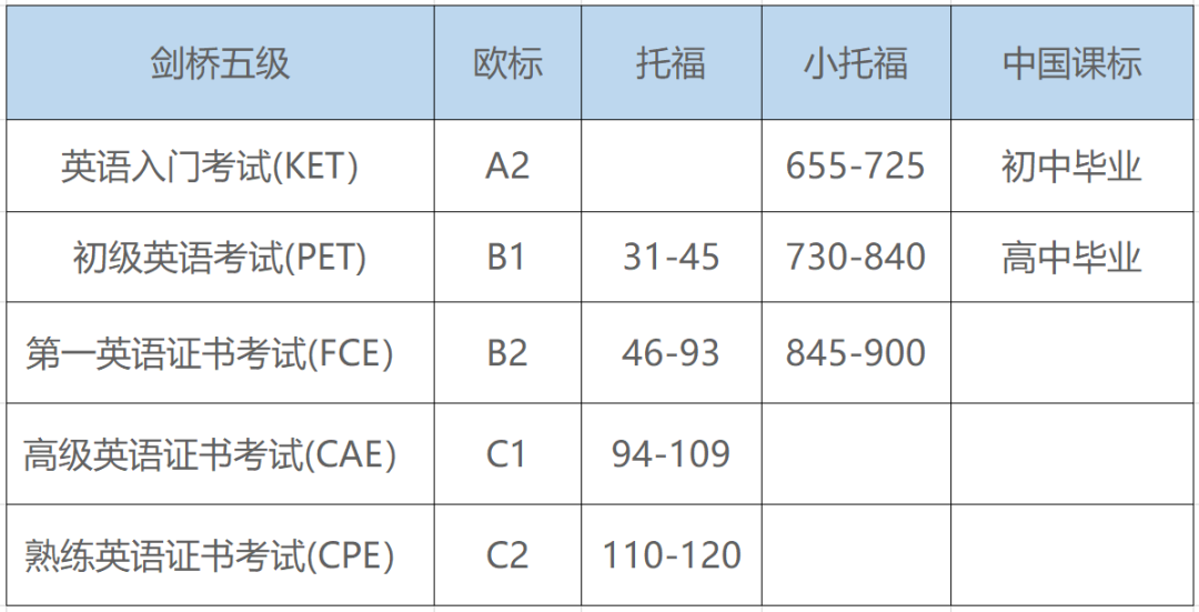 周洋：考不了剑五，iESOL和托福家族考试选哪个？