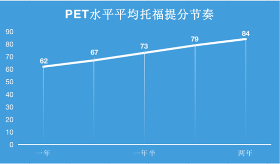 周洋：考不了剑五，iESOL和托福家族考试选哪个？